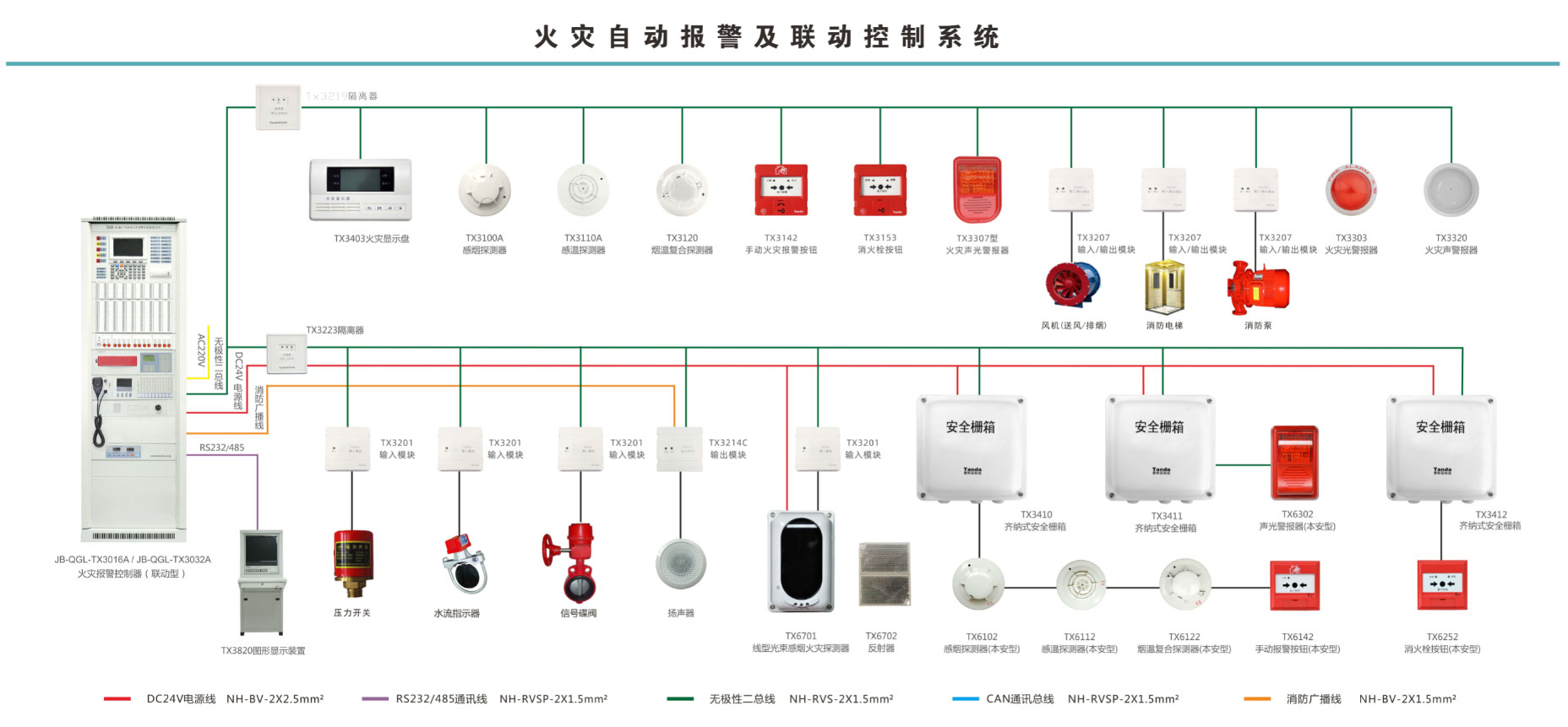 秦皇岛怡安维修和维护的火灾自动报警品牌