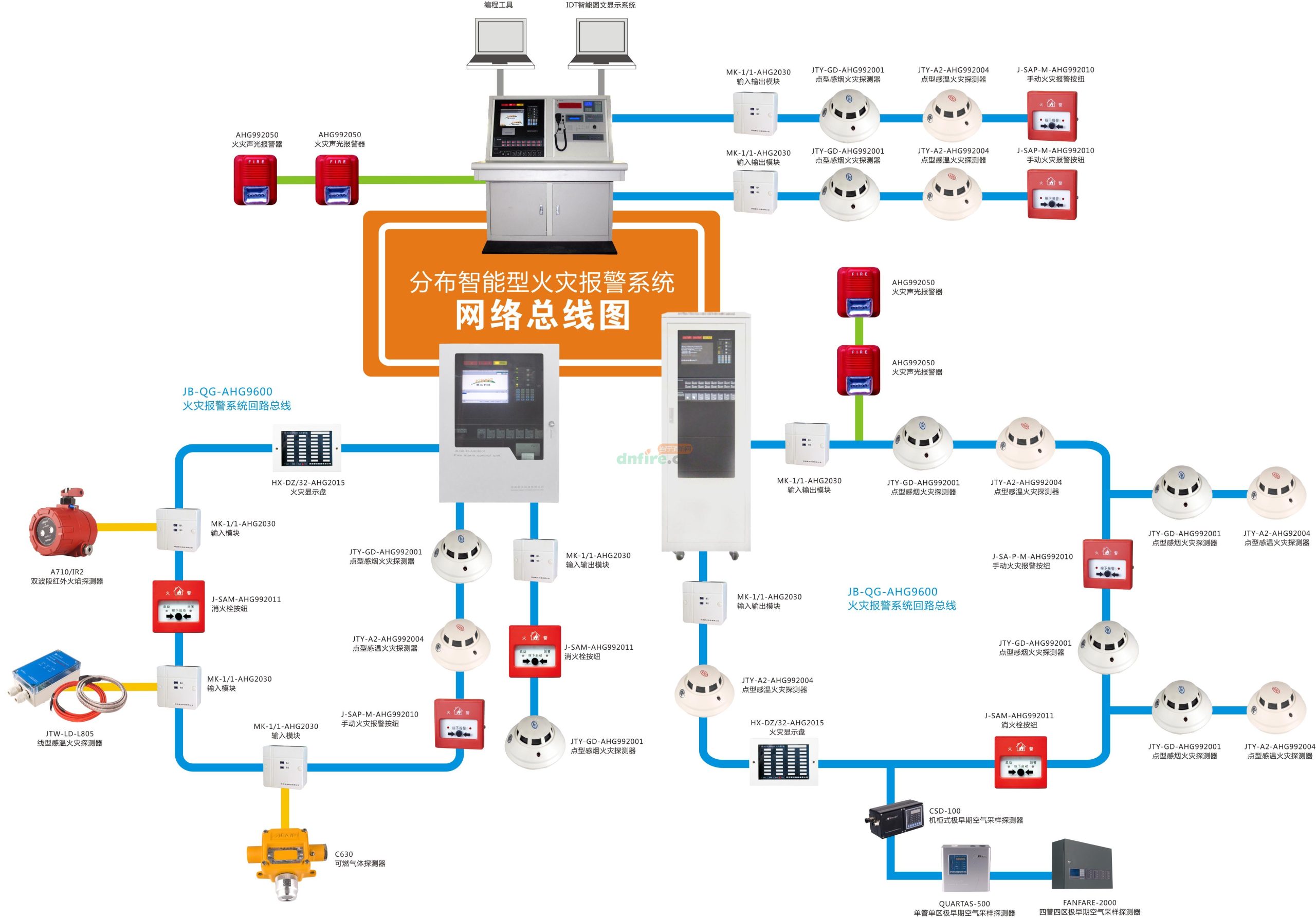 消防系统都包含哪些？